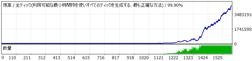 Arsene 複利リスク15% 2020-2026 損益曲線（実バックテスト）